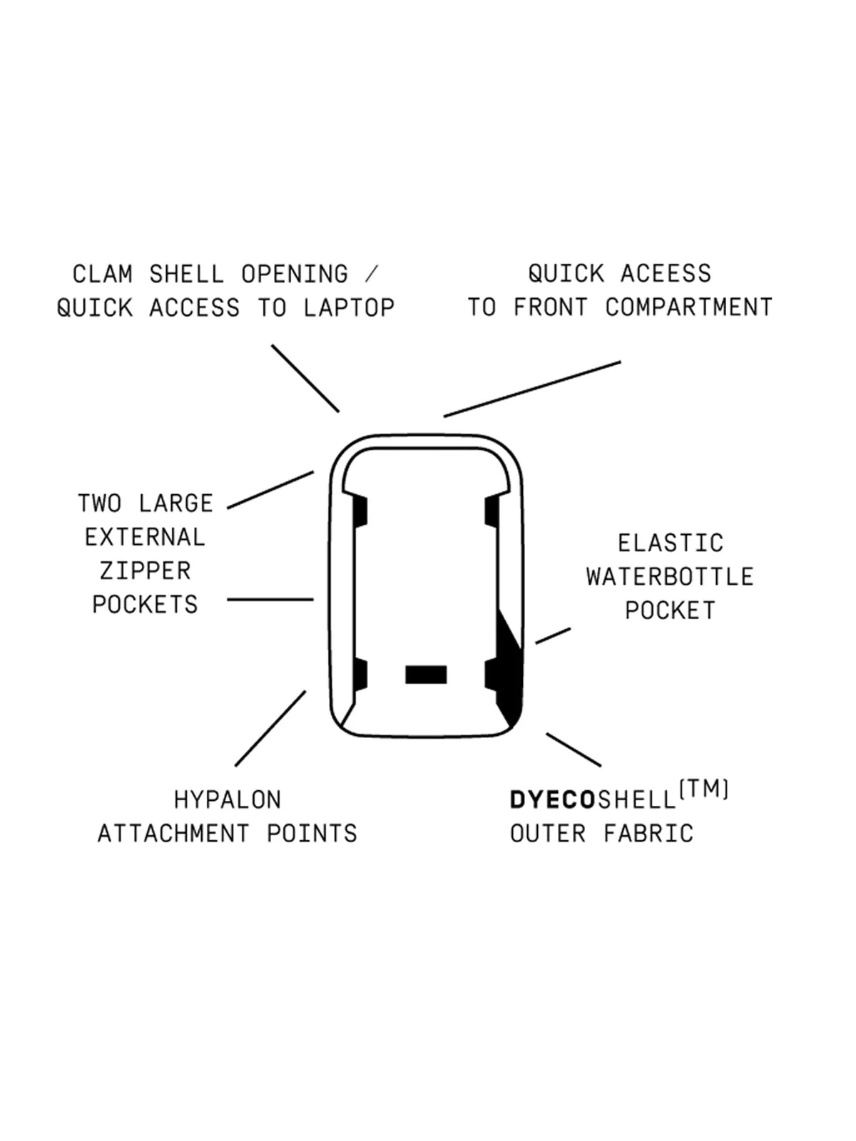 Heimplanet Transit Line Travel Pack 28L